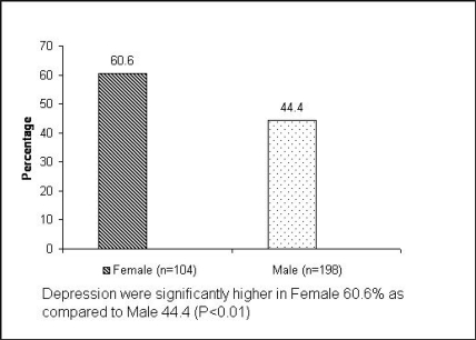 Fig. (1).