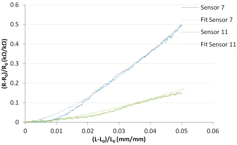 Figure 9