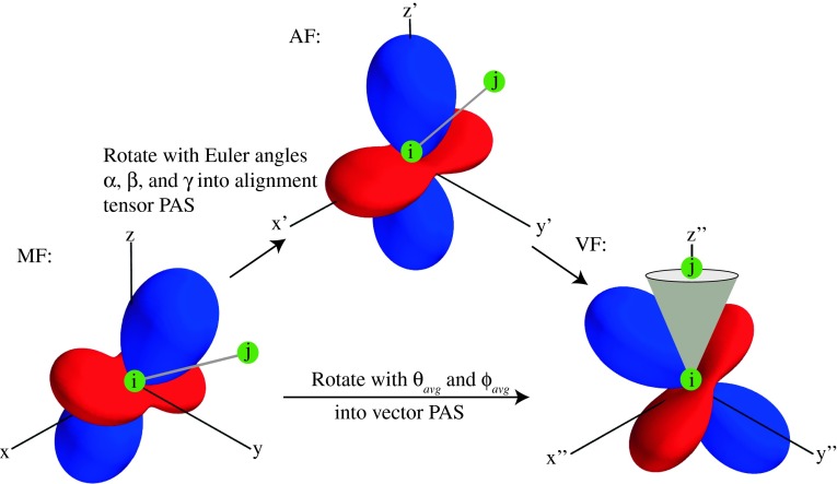 Fig. 1