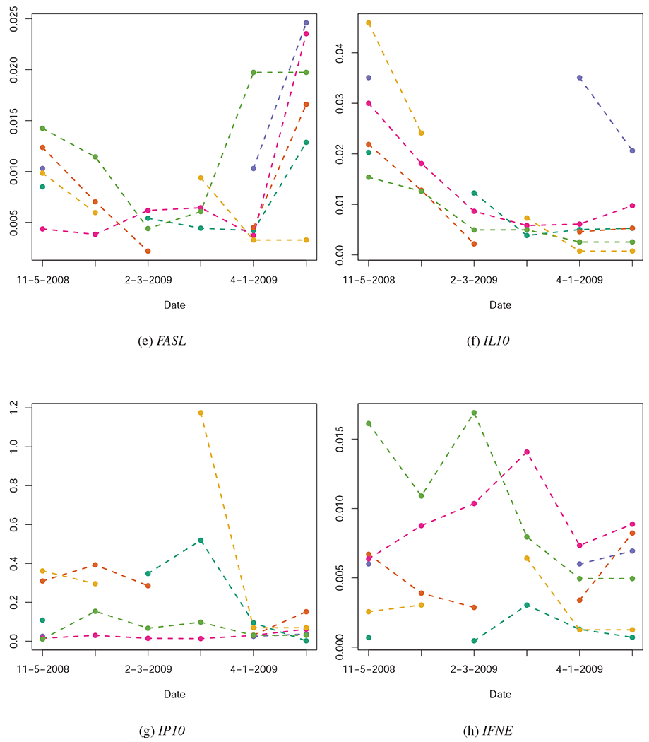 Figure 1: