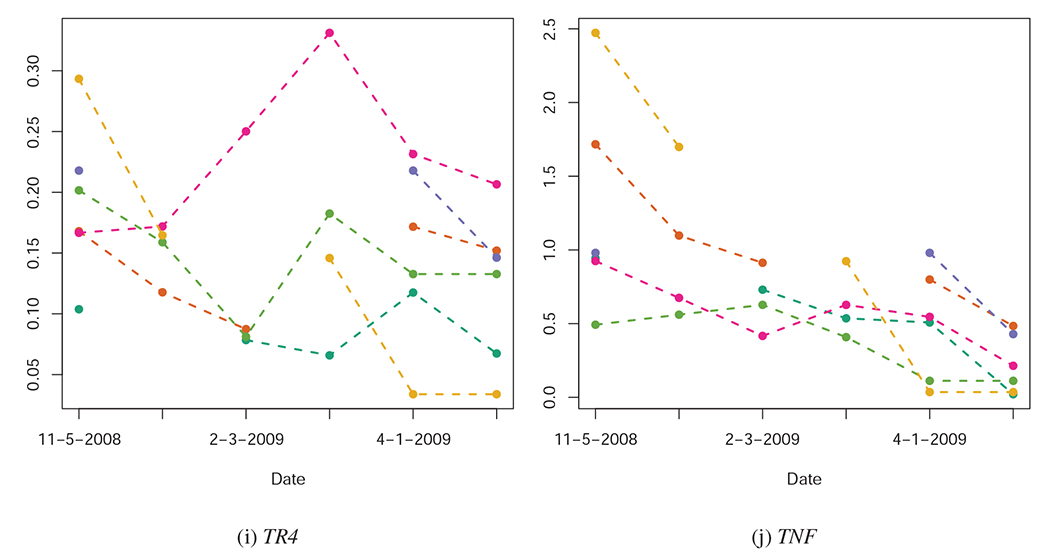 Figure 1: