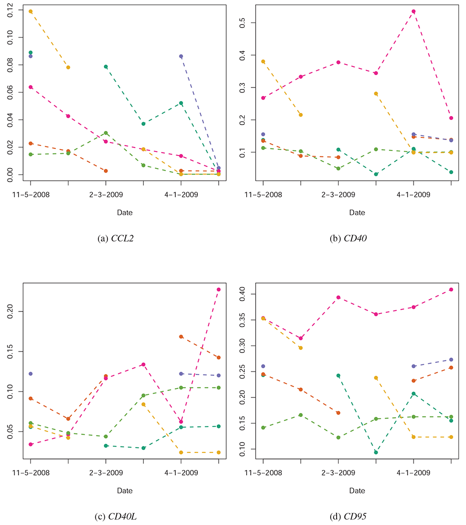 Figure 1: