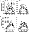 FIG. 9.