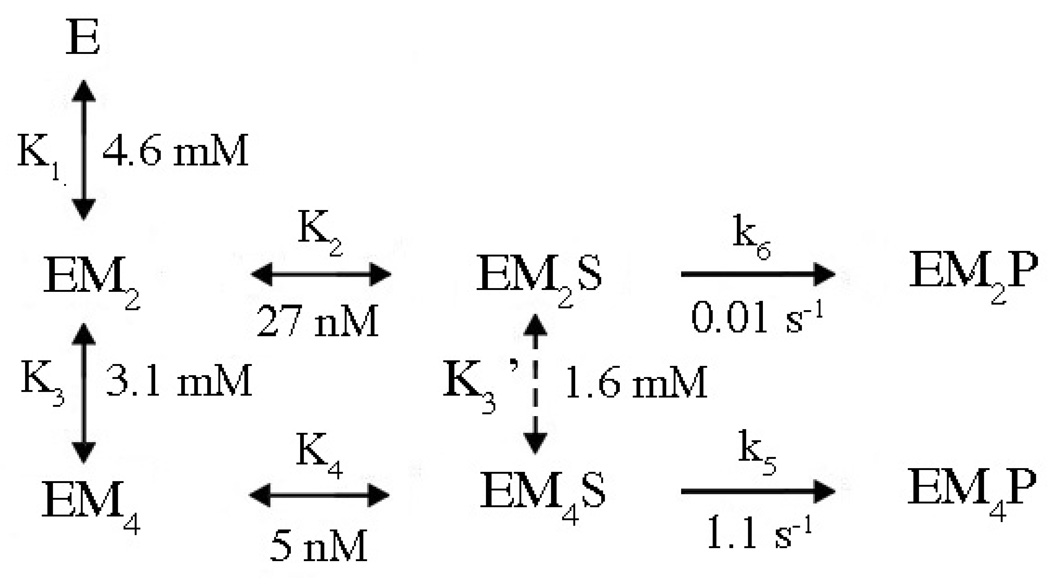 Fig. 10