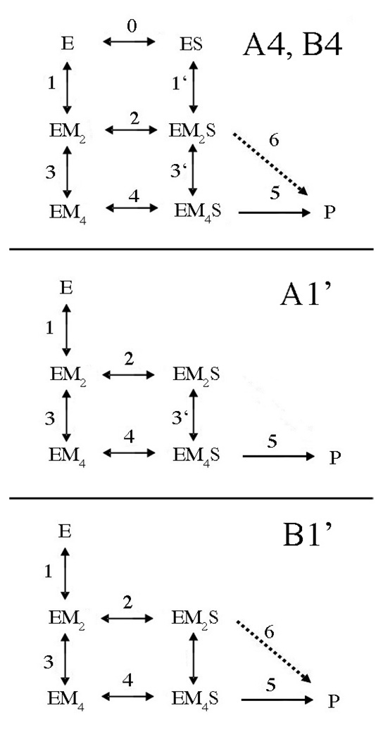 Fig. 8