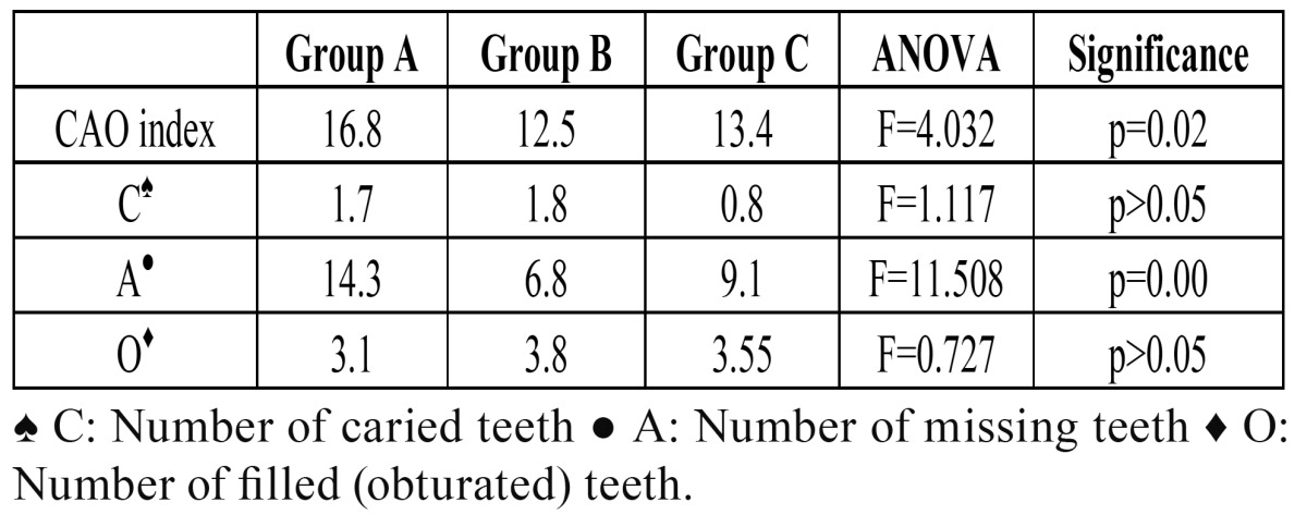 graphic file with name medoral-18-e194-t003.jpg