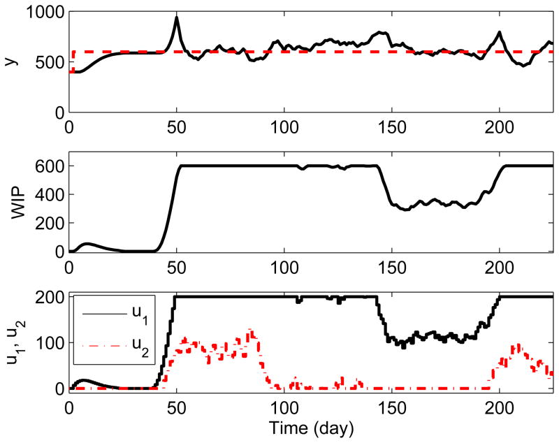 Fig. 11