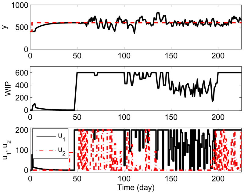 Fig. 10