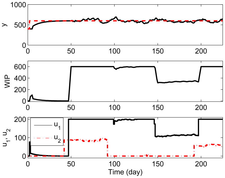 Fig. 9