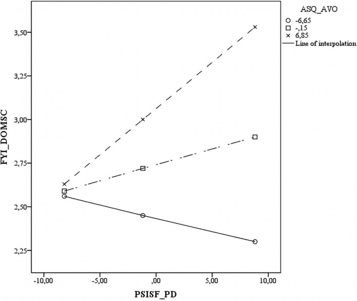 FIGURE 4