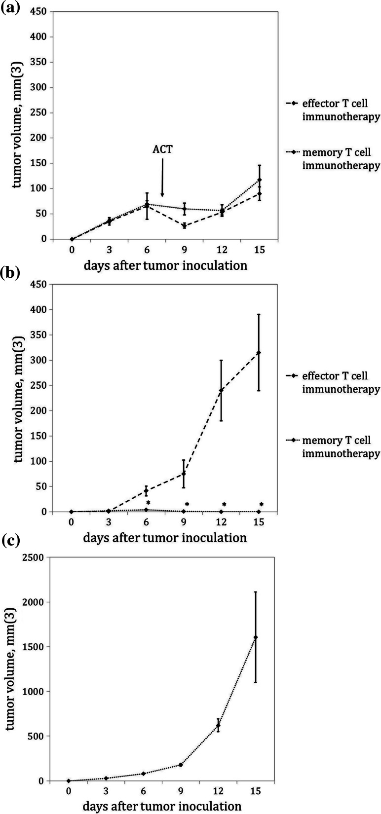 Fig. 6