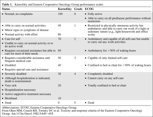 graphic file with name onc01110-0696-t01.jpg