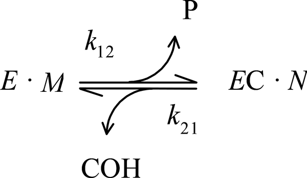 SCHEME 1