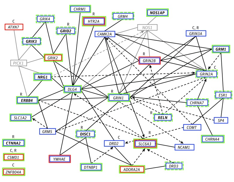 Figure 2. 