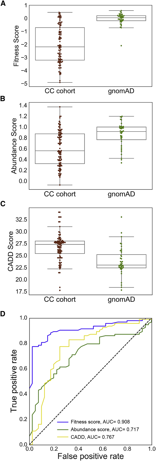 Figure 3