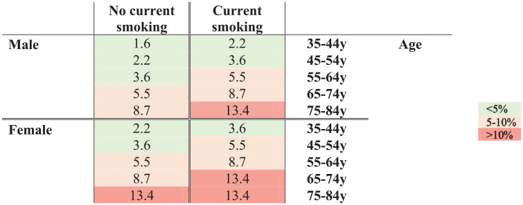 Figure 2.