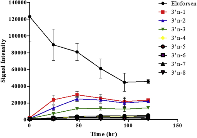 Figure 3