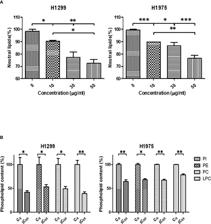 Figure 6