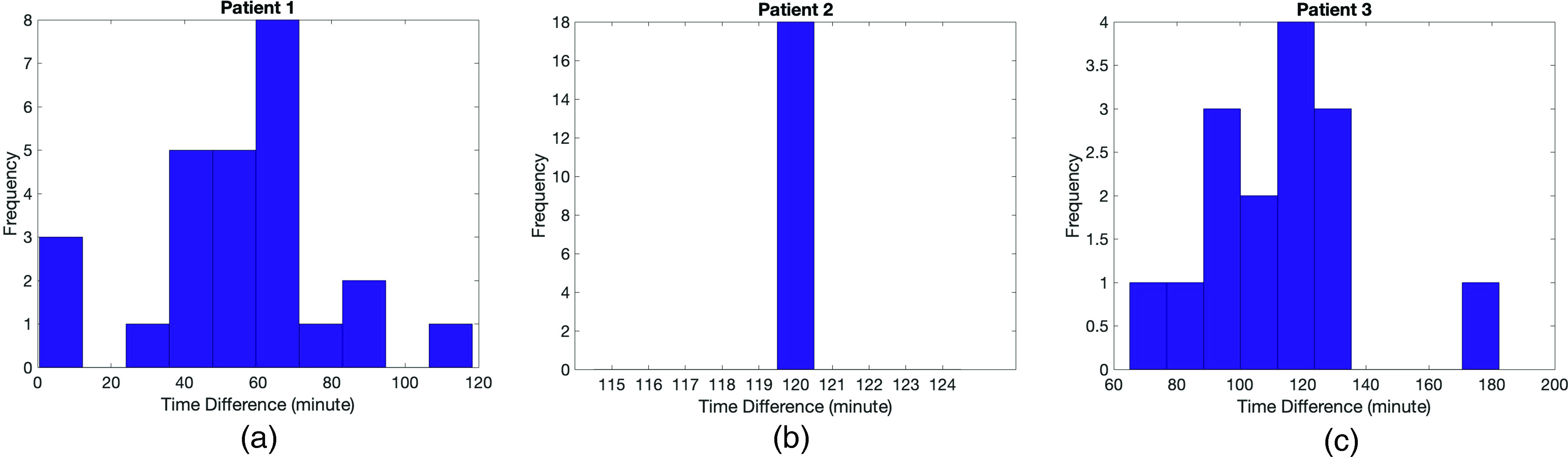 FIG. 11.