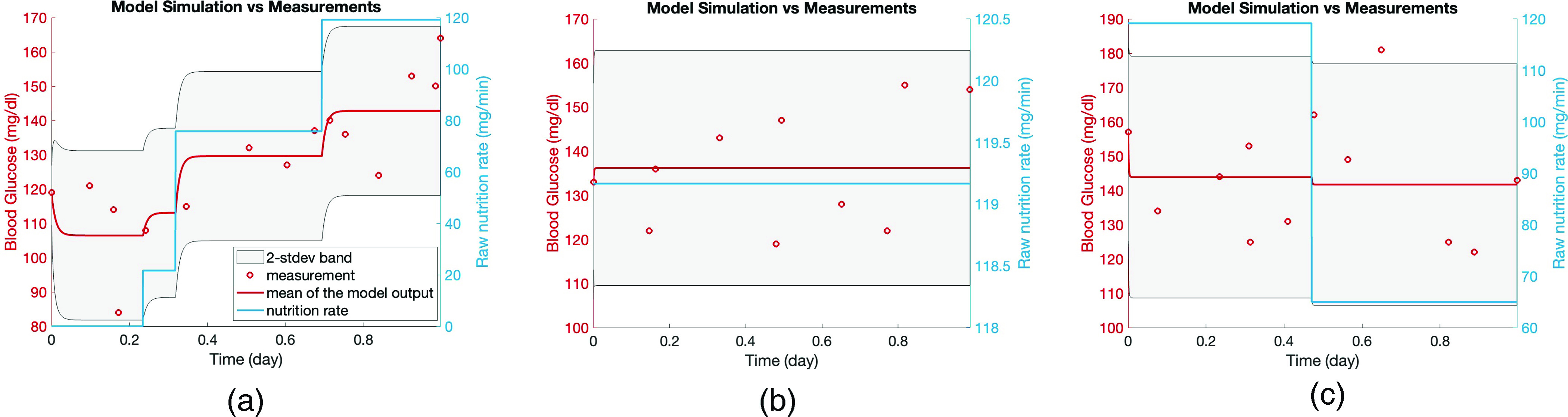 FIG. 9.