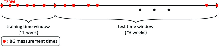 FIG. 1.