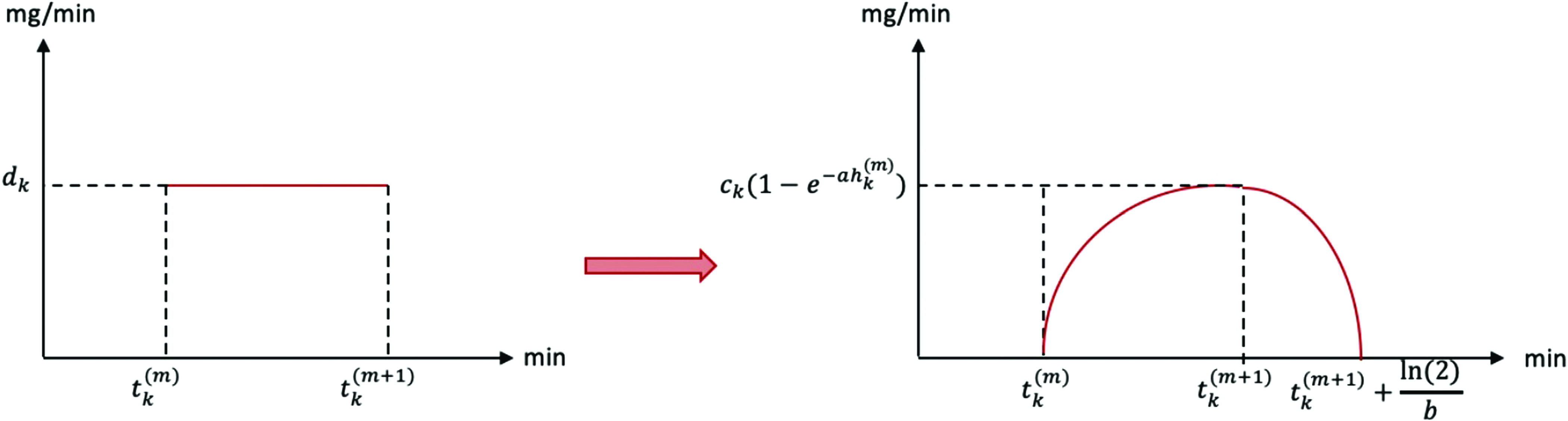 FIG. 8.