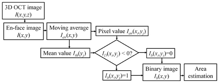 Fig. 8