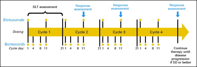 Fig 1.