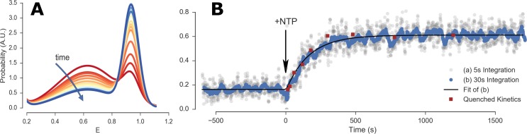 Fig 10