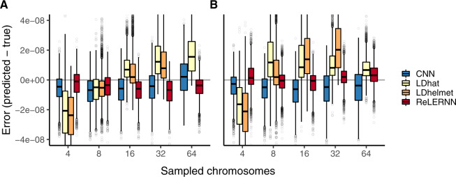 Fig. 4.