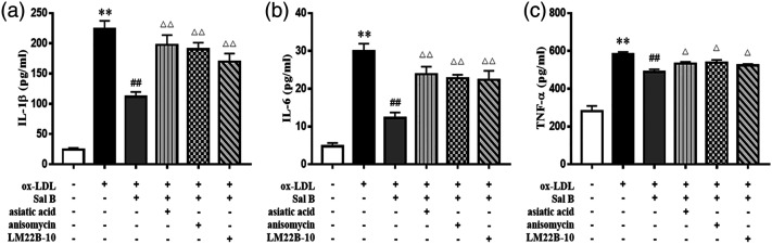 Figure 7.