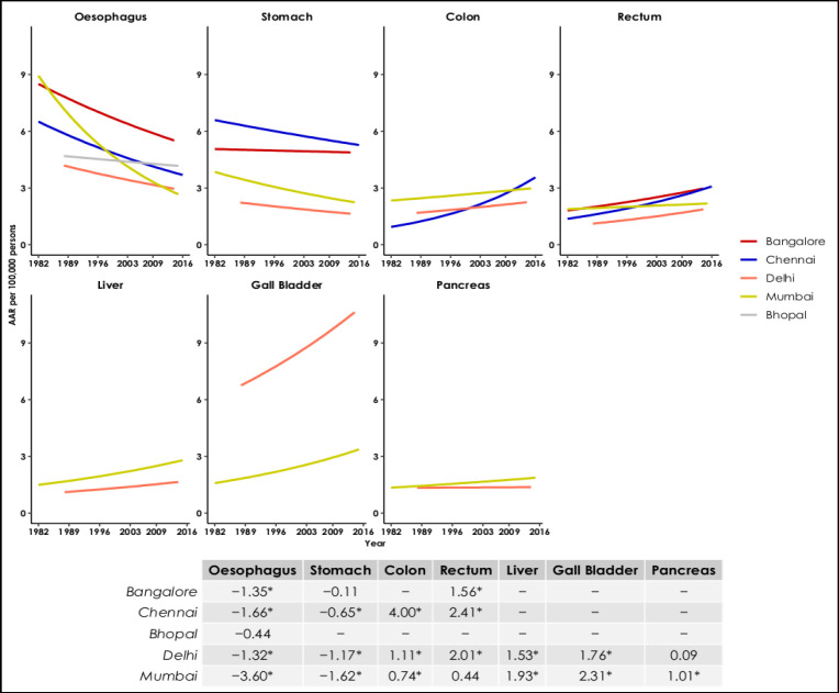 Figure 2 (c)