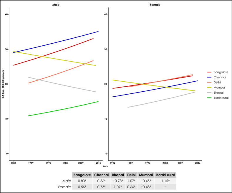 Figure 2 (a)