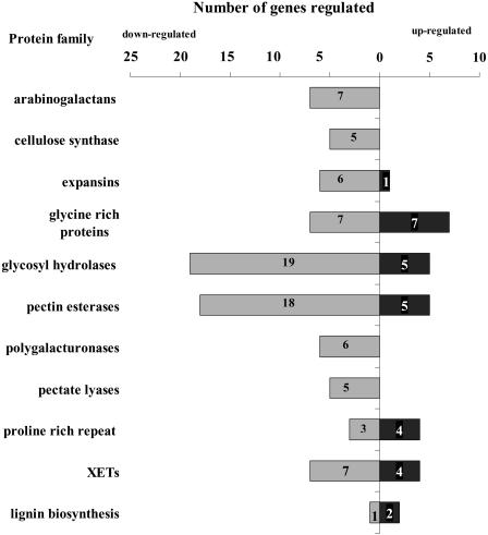 Figure 10.