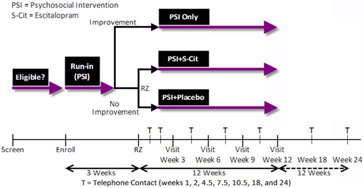 Figure 1: