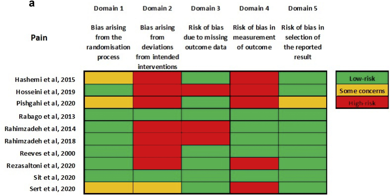 Fig. 3a