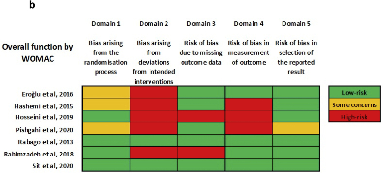 Fig. 3b