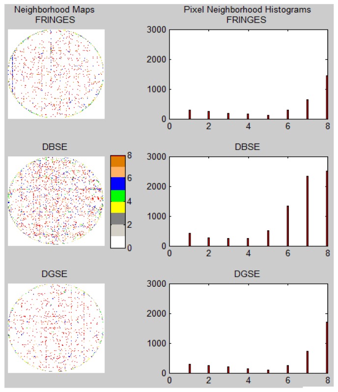 Figure 9.