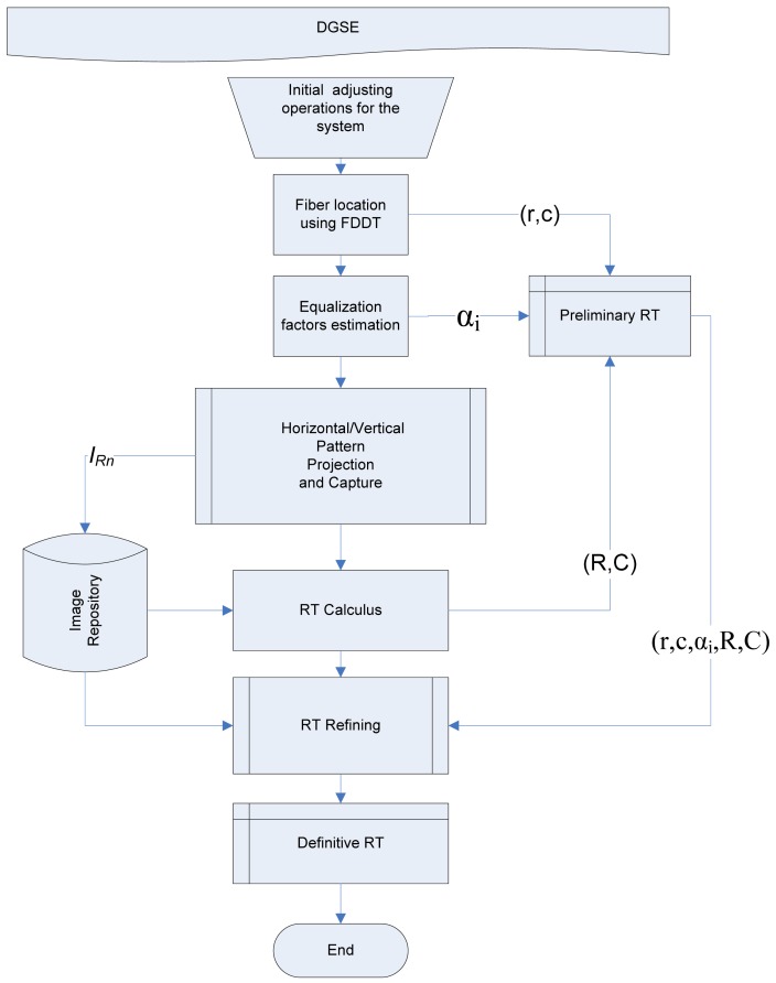 Figure 6.