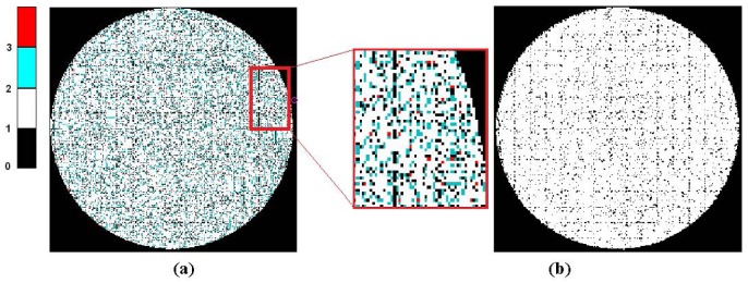 Figure 7.