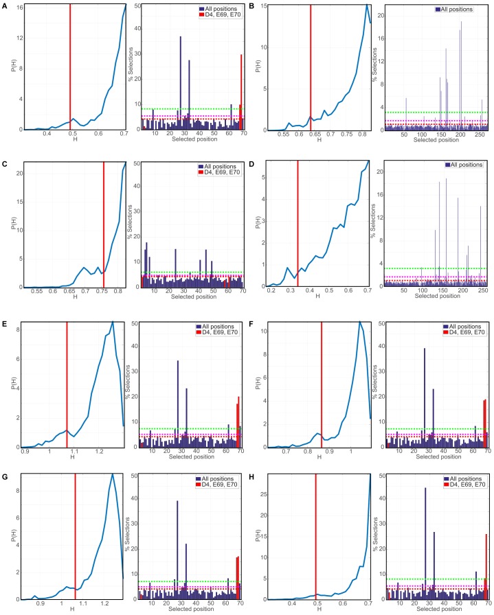 Figure 2—figure supplement 2.