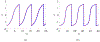 FIG. 2: