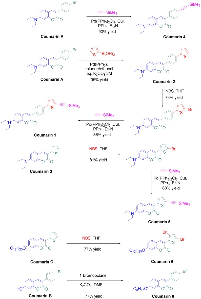 Scheme 2