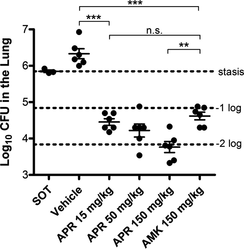 FIG 3