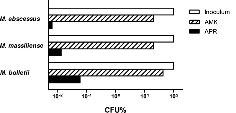 FIG 1