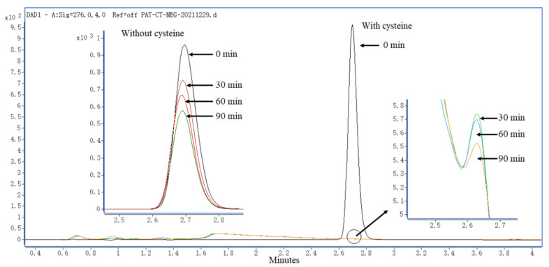 Possible Reaction Mechanisms Involved In Degradation Of Patulin By Heat 