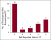 FIG 3.
