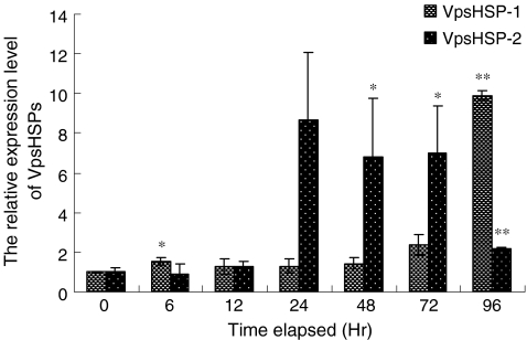 Fig. 4