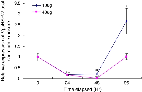 Fig. 6