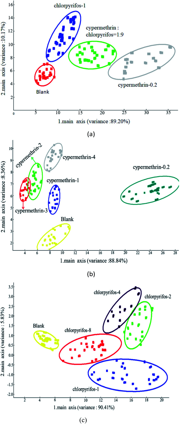 Fig. 7